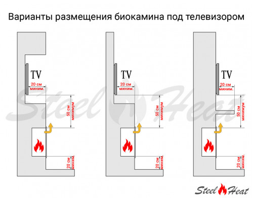 Биокамин в нишу SteelHeat LONG-V 1800